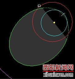 世界末日 战神小行星
