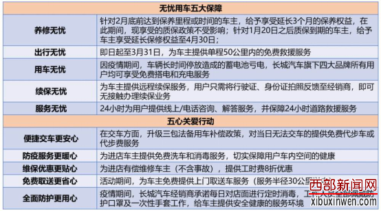 “零接触”购车攻略,哈弗H6运动版开启用车新生态